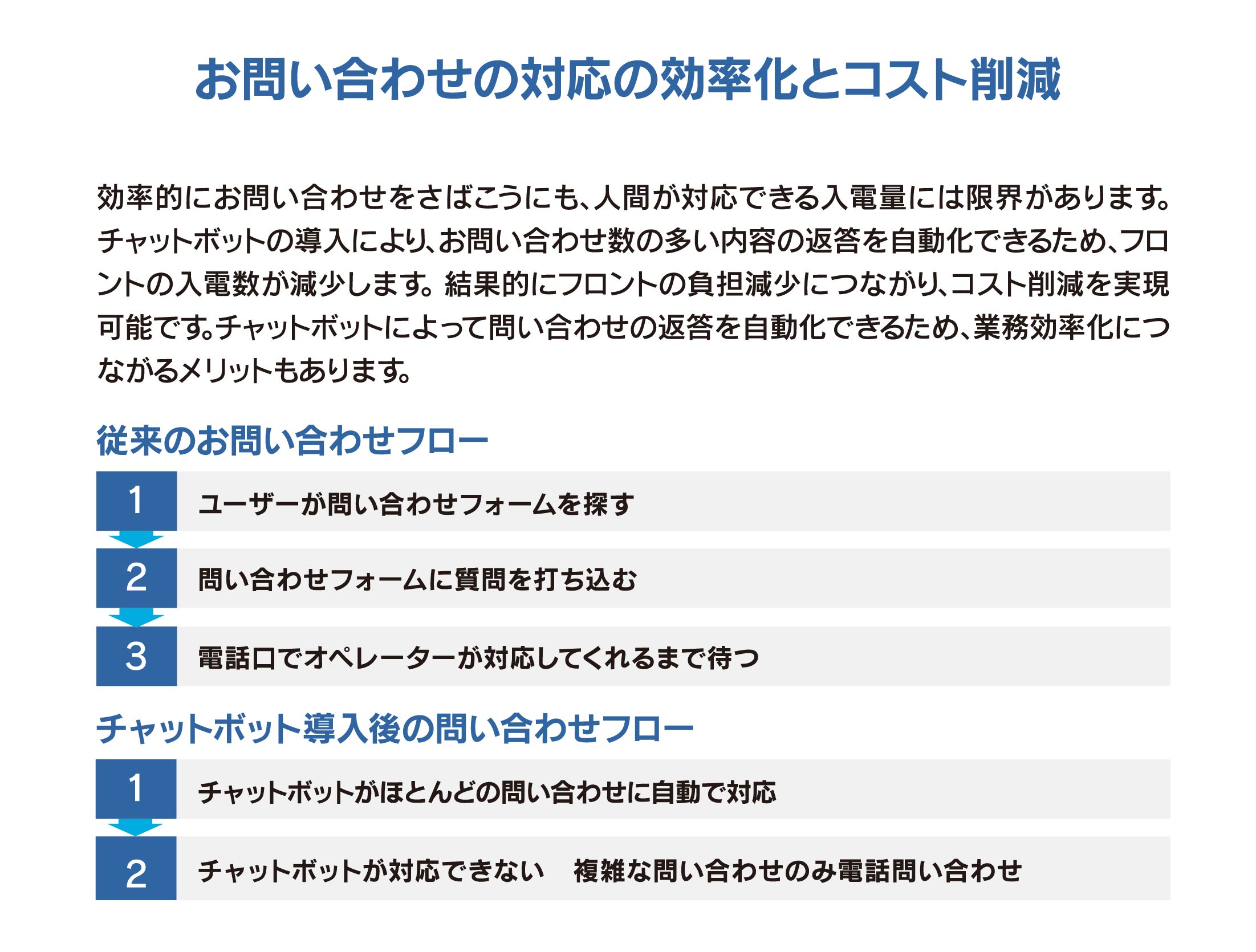 チャットボット導入のメリット
