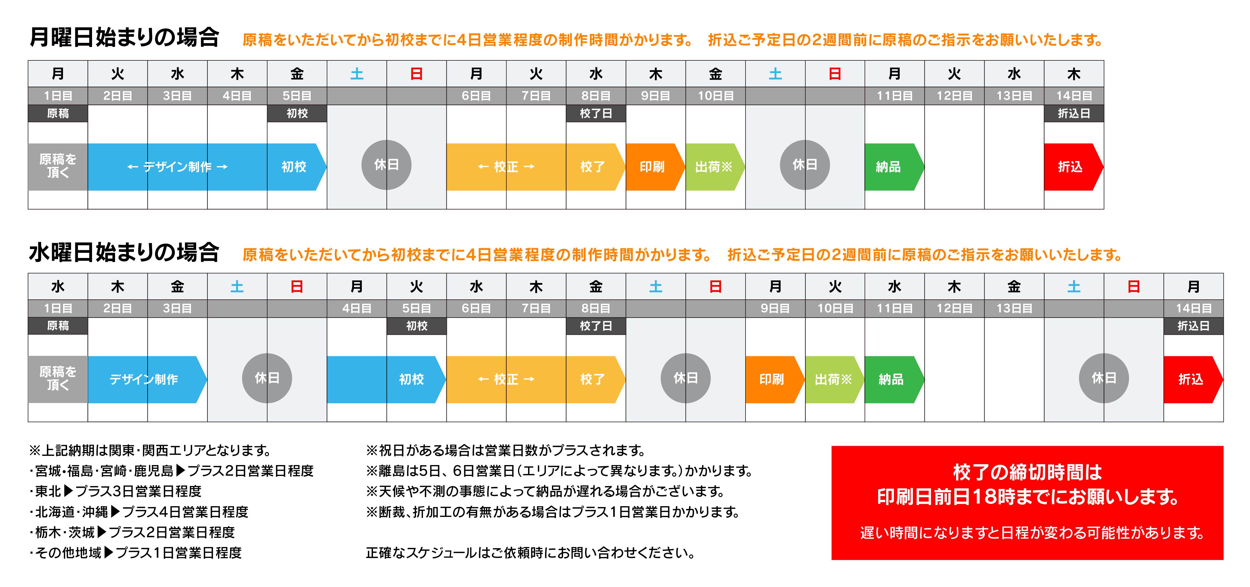 新聞折込スケジュール